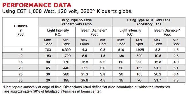 1000w 6″ baby fresnel type 3081