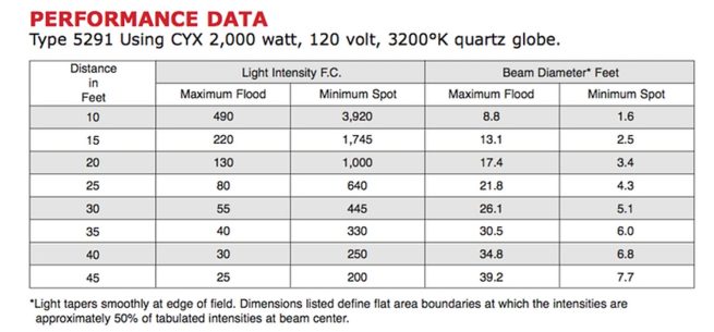 2000w 8″ jr. fresnel