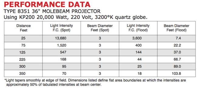 20kw Tungsten MoleBeam (36″)