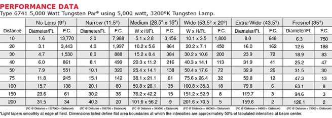 5000w tungsten par (mole)