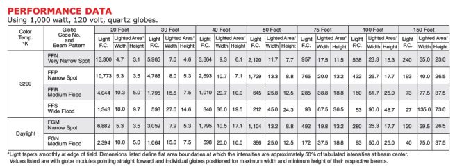 12 light maxi brute (2x socapex in) - Image 3