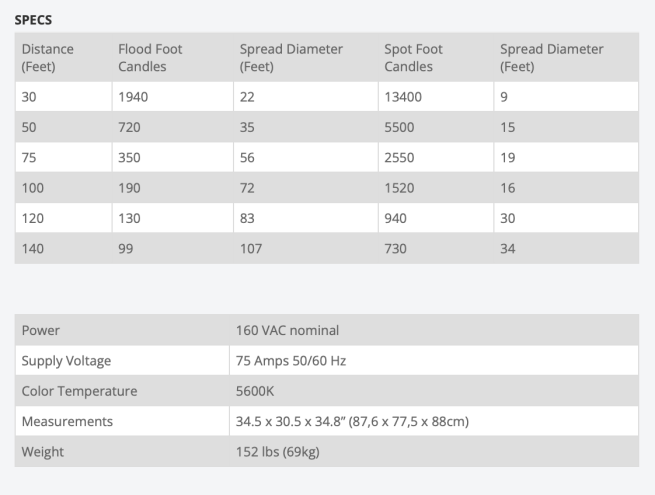 18k hmi fresnel w/electronic ballast (CMC) - Image 3