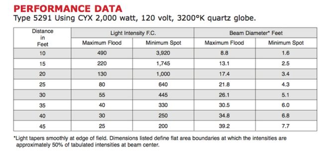 2000w 8" jr. fresnel - Image 4