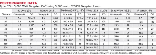 5000w tungsten par (mole) - Image 4