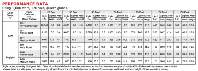 9 light maxi brute - Image 3