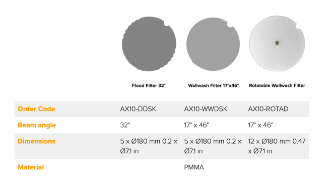 Astera AX10 LED PAR - Image 6