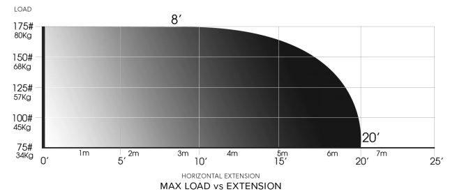 max menace arm - Image 2