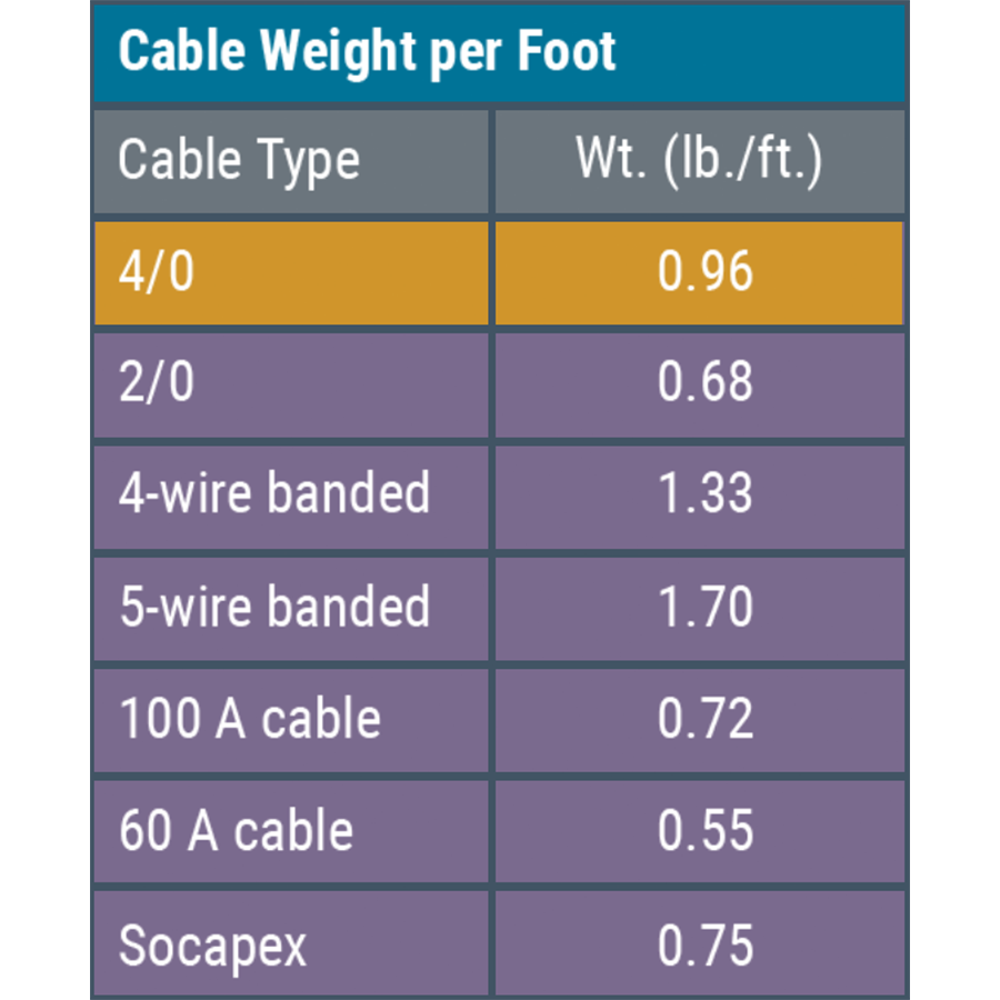 100ft 100a bates extension